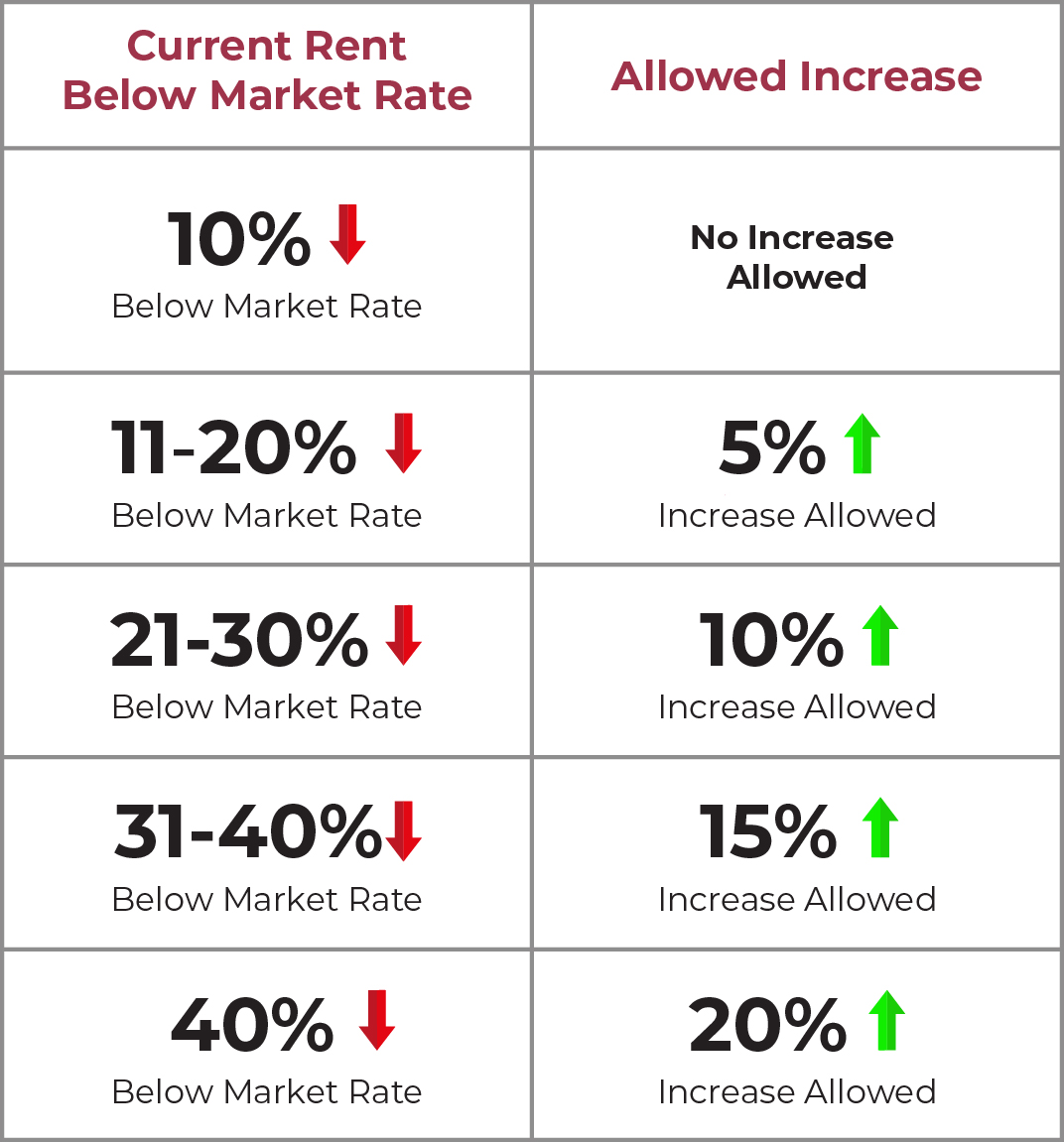 INTRODUCING THE DUBAI SMART RENTAL INDEX 2025