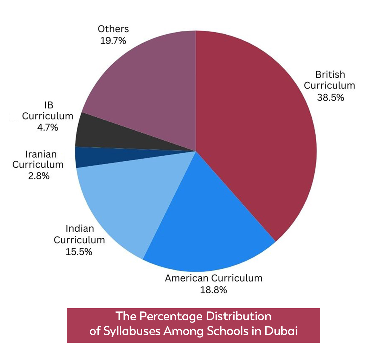DUBAI'S EDUCATION BOOM: SETTING RECORDS AND WINNING HEARTS WIH FAMILY- FRIENDLY EDUCATION