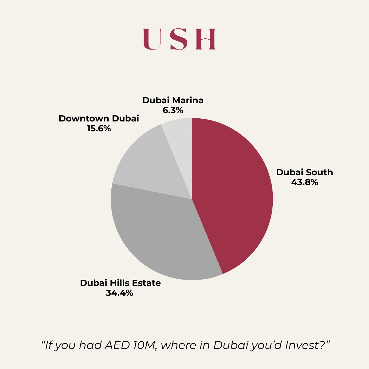 Dubai South Turning Sentiment into Strategy