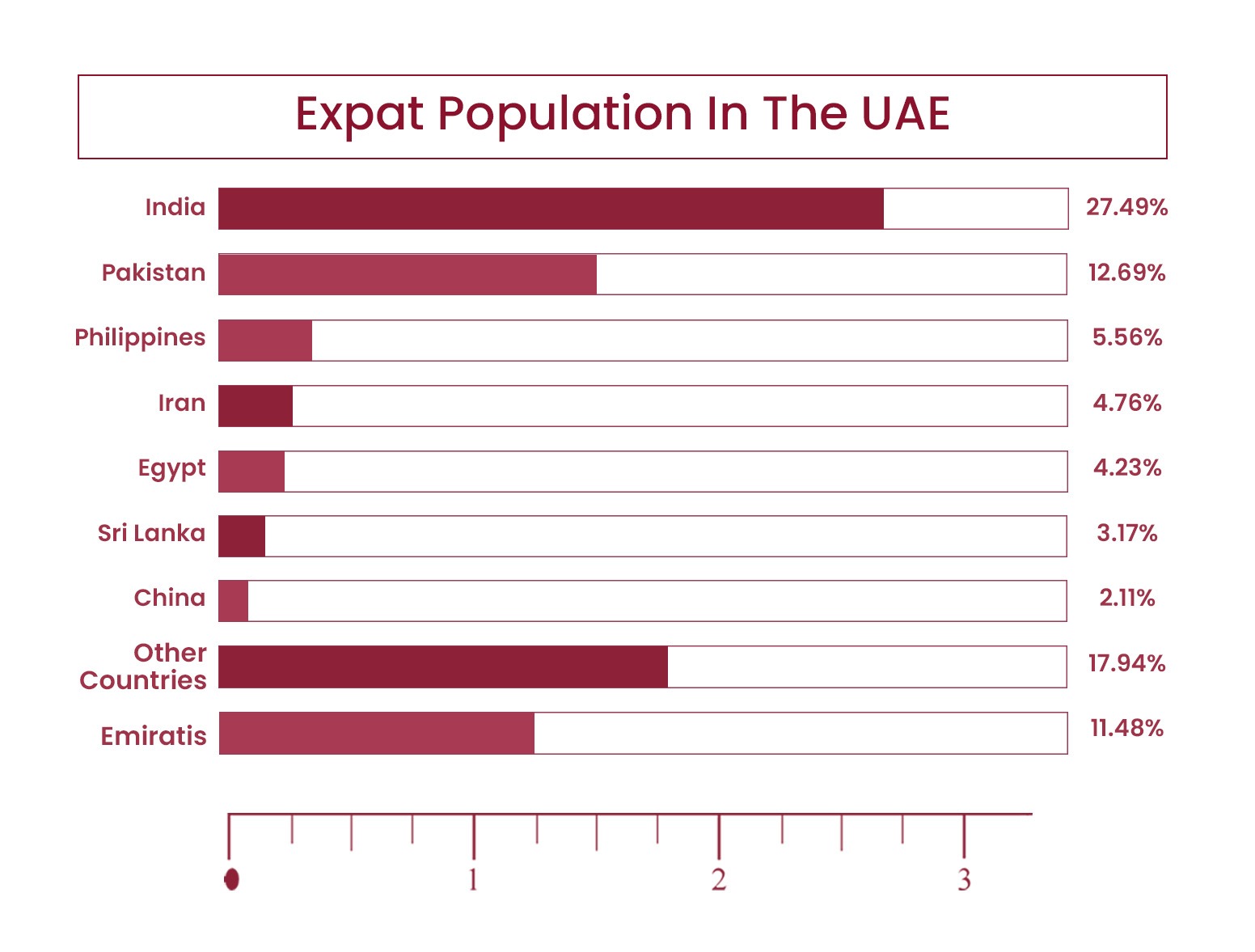 DUBAI EMERGES AS A PREMIER DESTINATION: A HAVEN FOR MIGRANTS AND ENTREPRENEURS