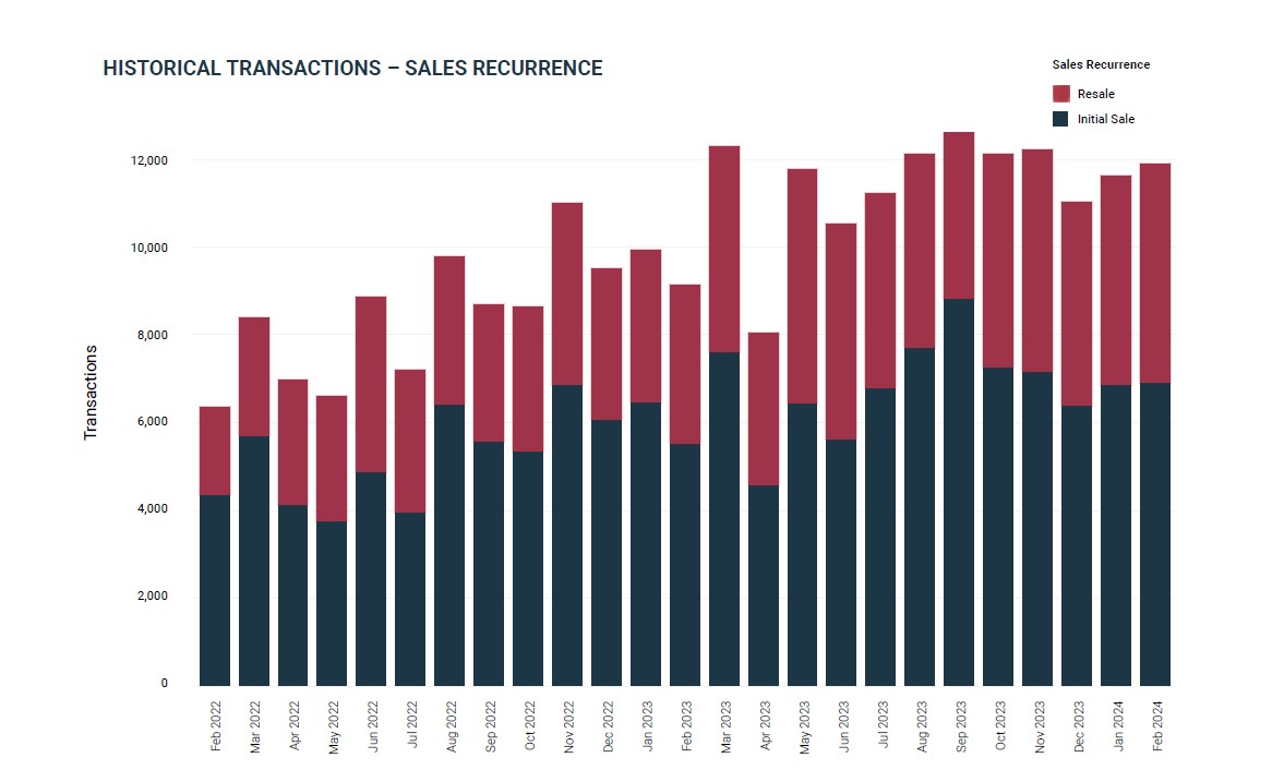 CRACKING THE CODE: DUBAI'S REAL ESTATE MARKET INSIGHTS FOR BUYERS AND SELLERS