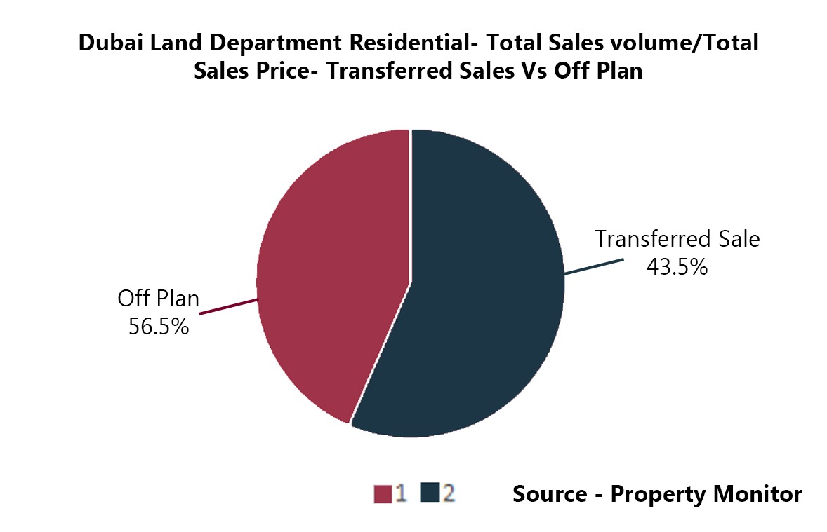 CRACKING THE CODE: DUBAI'S REAL ESTATE MARKET INSIGHTS FOR BUYERS AND SELLERS