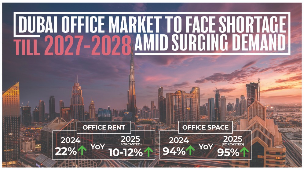 Dubai Office Market to Face Shortage Till 2027-2028 Amid Surging Demand