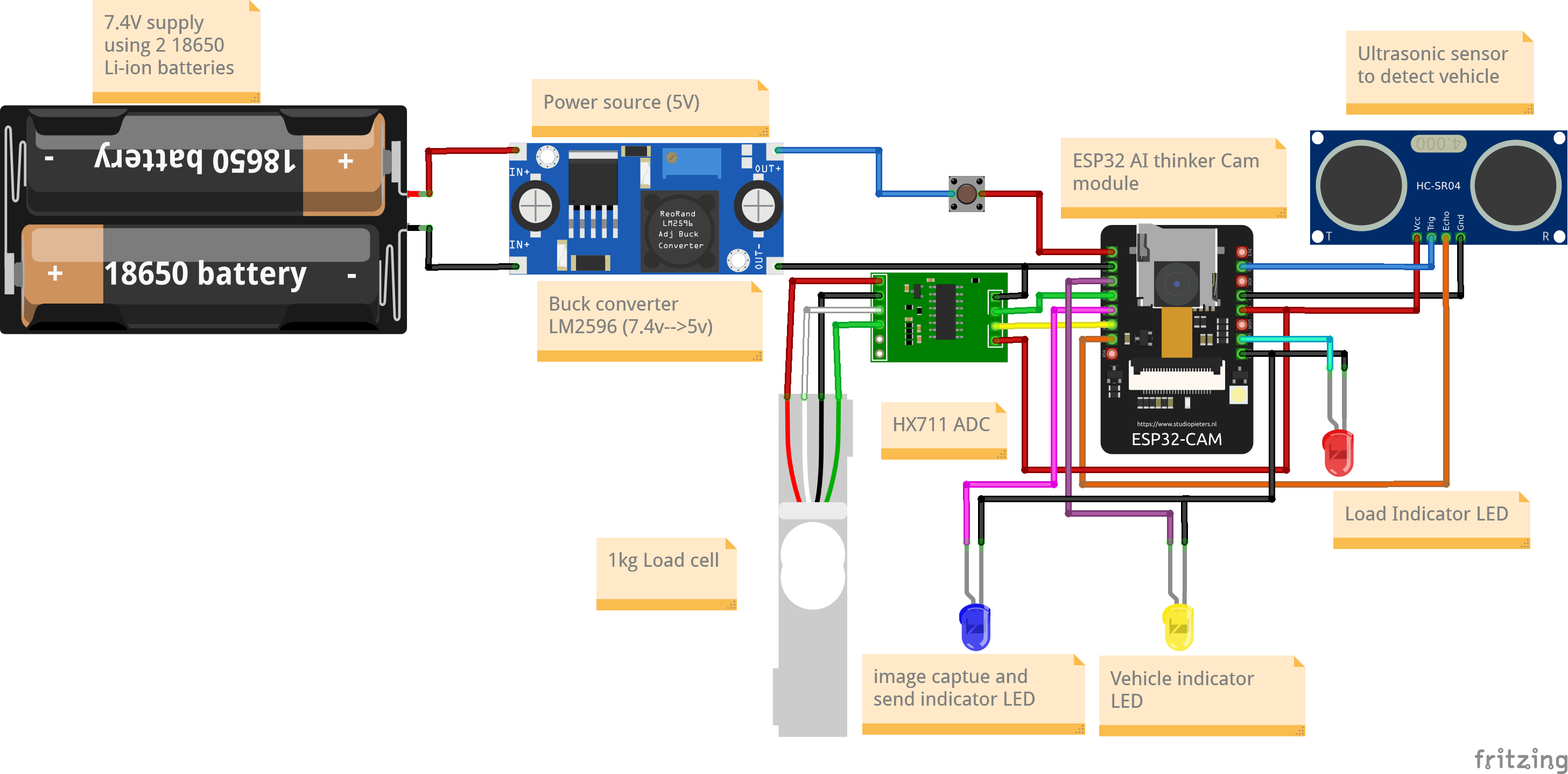 web3_unloading_circuit