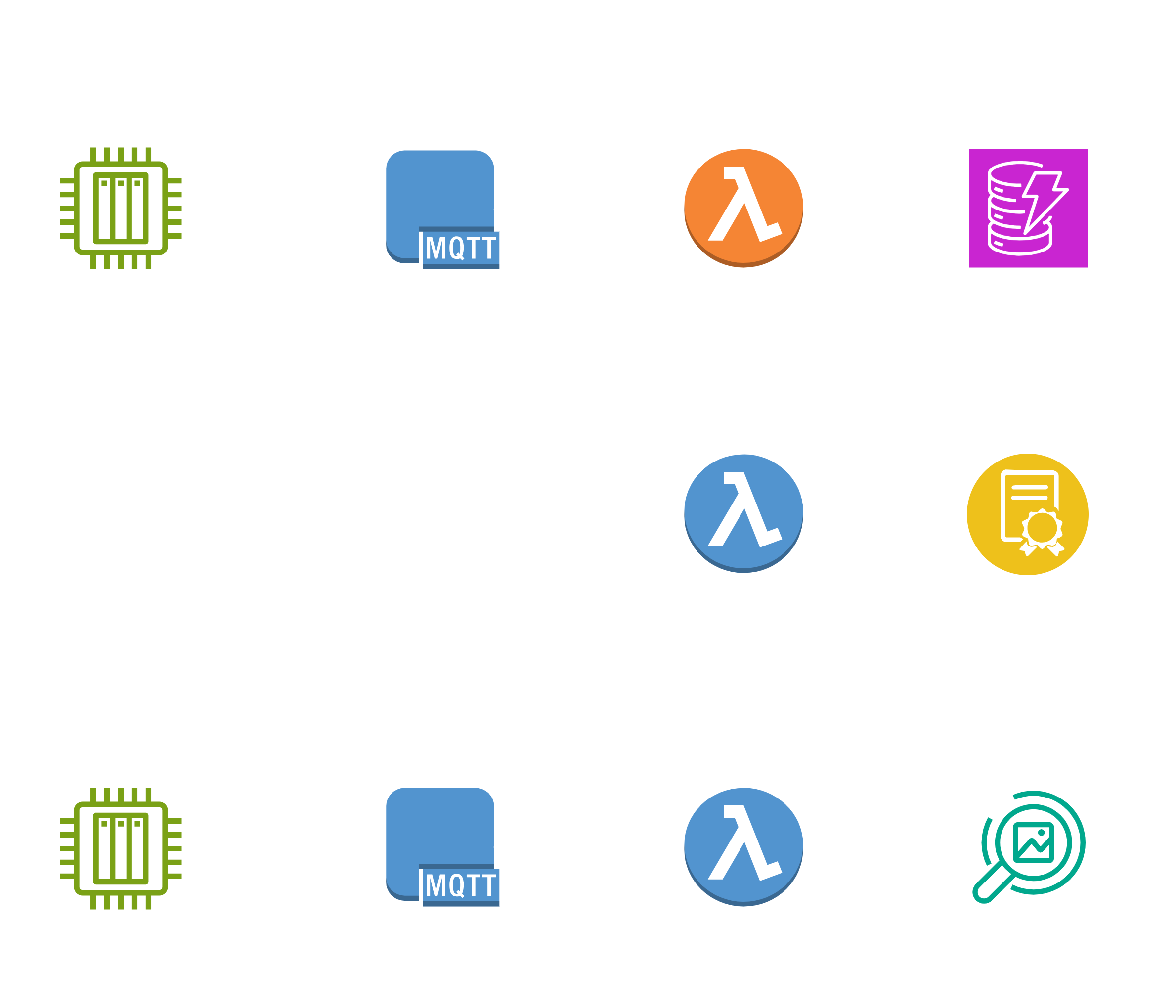 MQTT and Lambda Integration