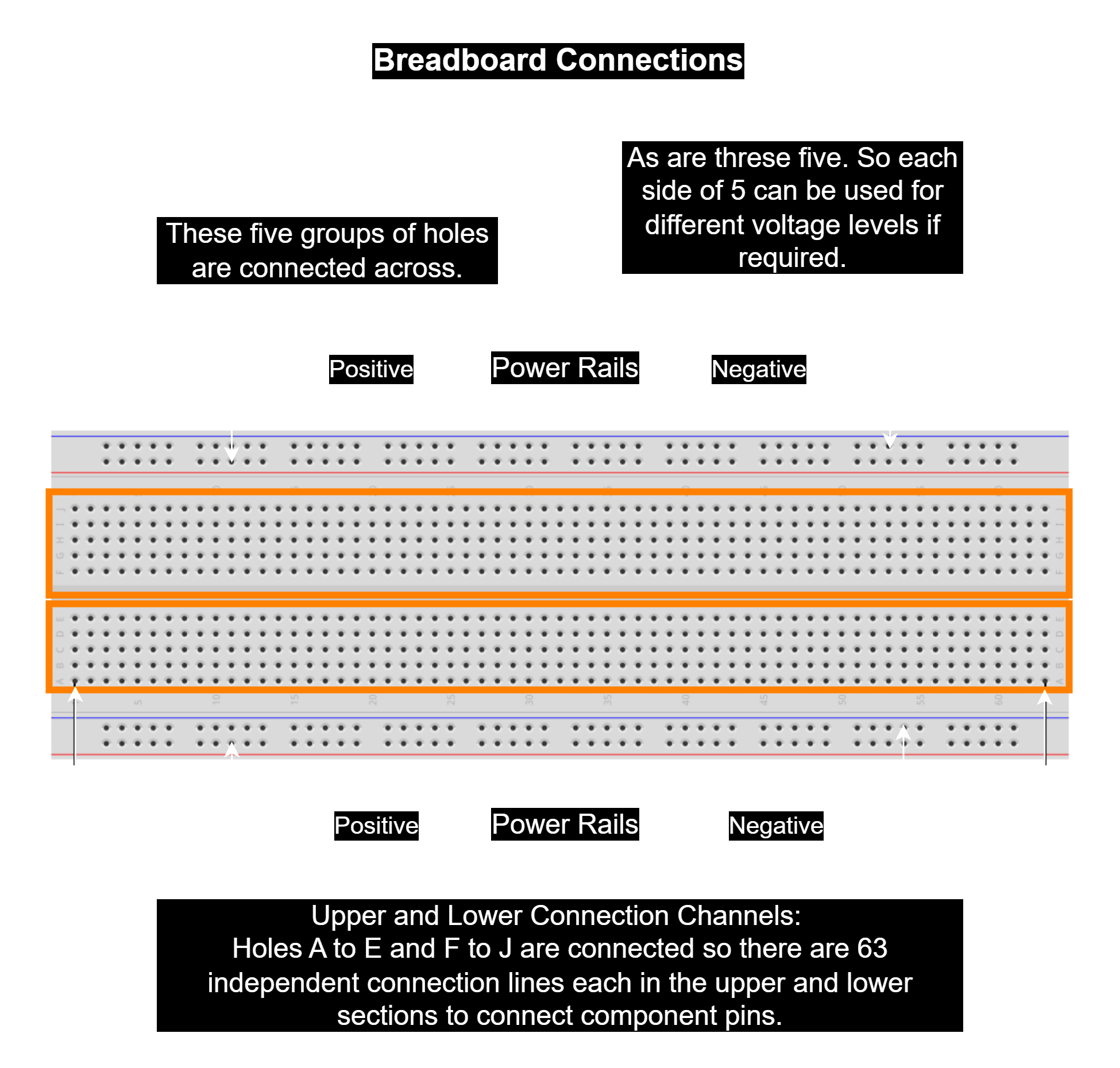 Breadboard Layout