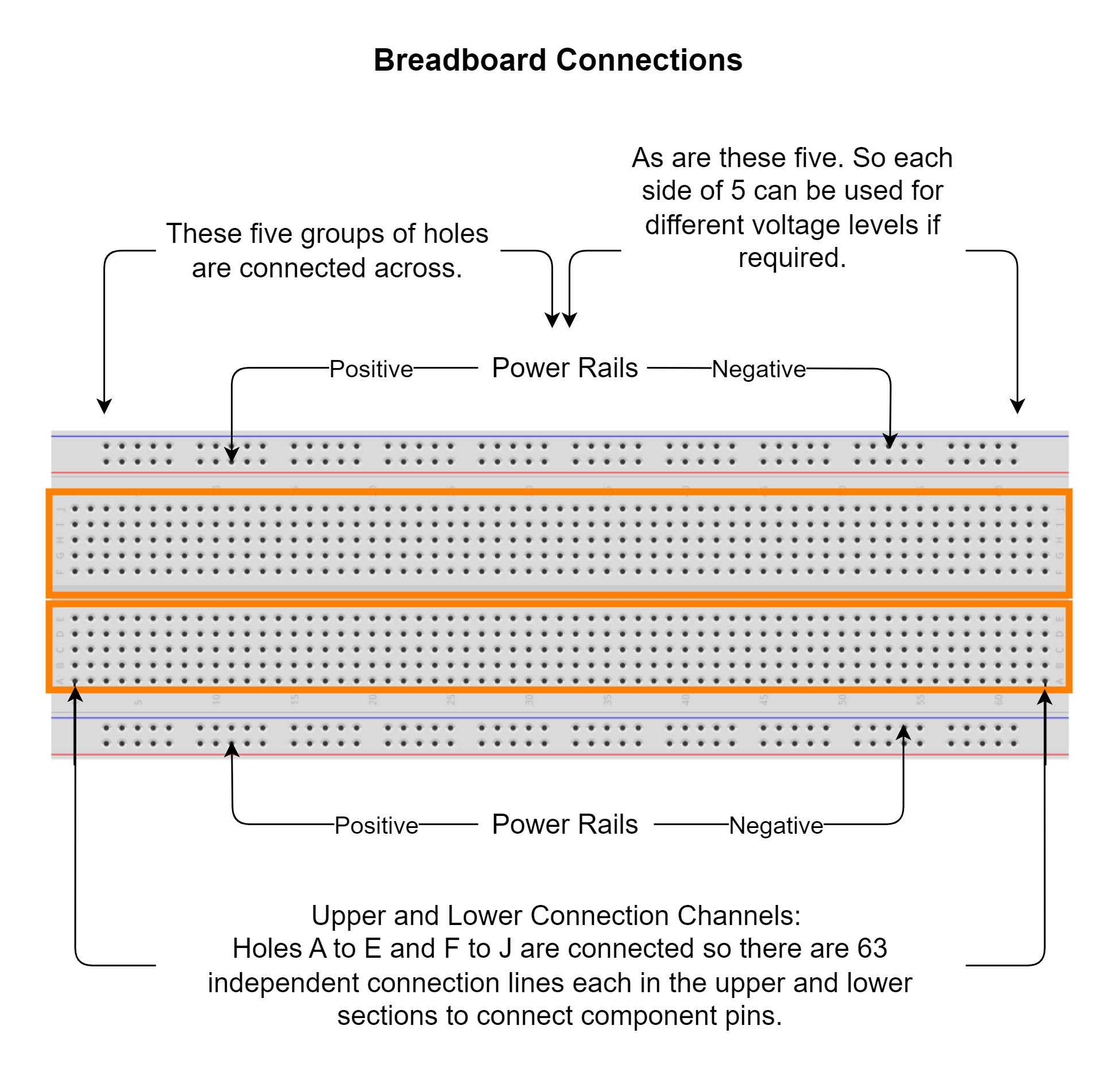 Breadboard Layout