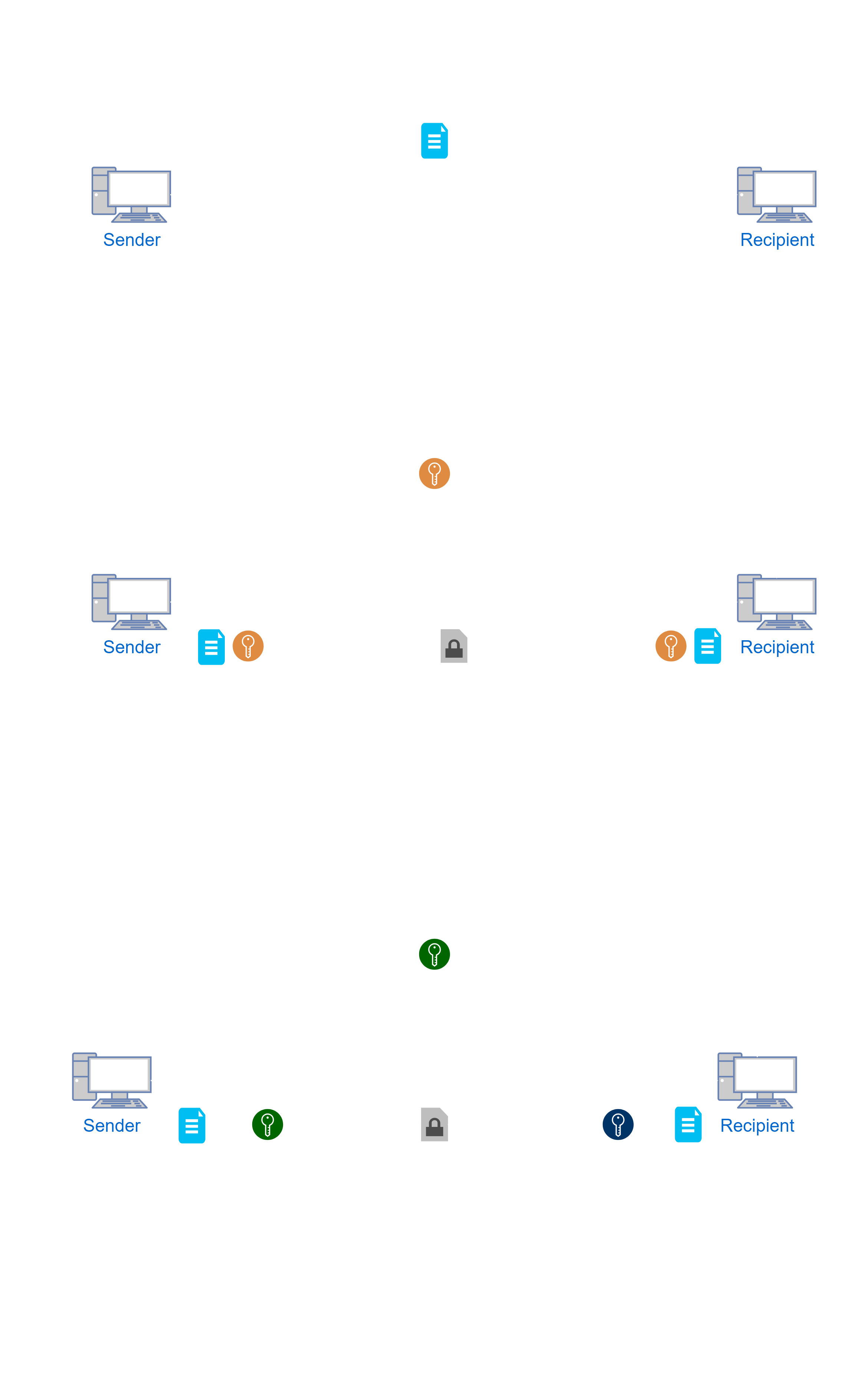 Encryption Decryption