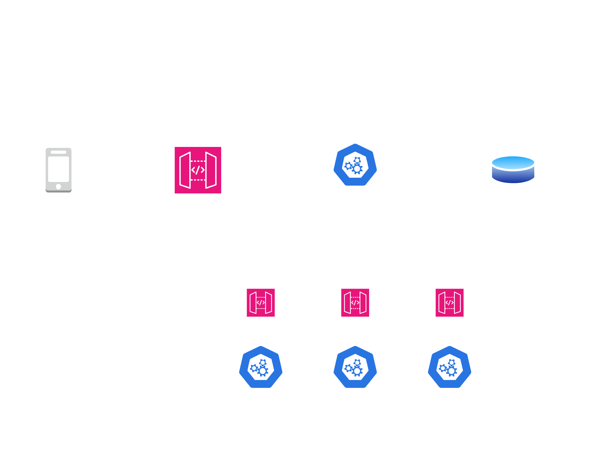SOA Architecture