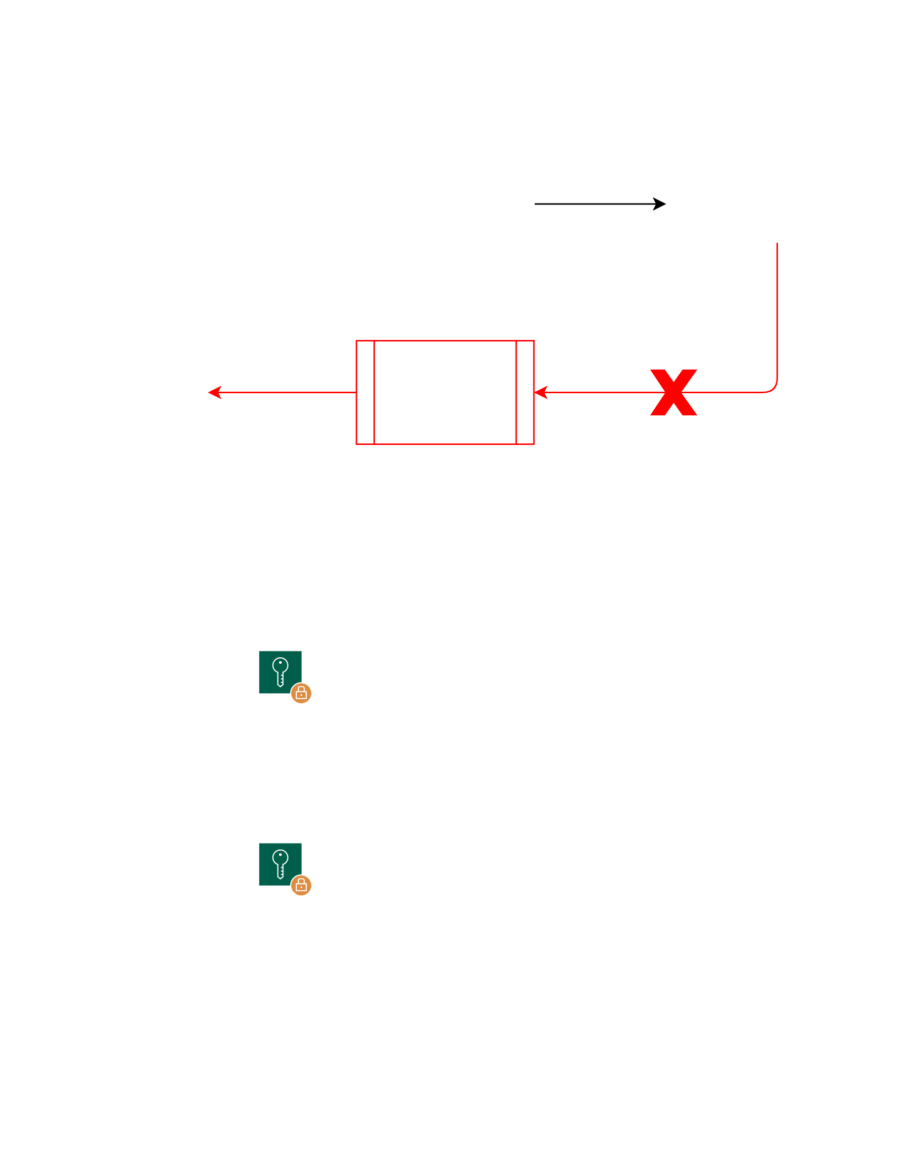 Data Hashing