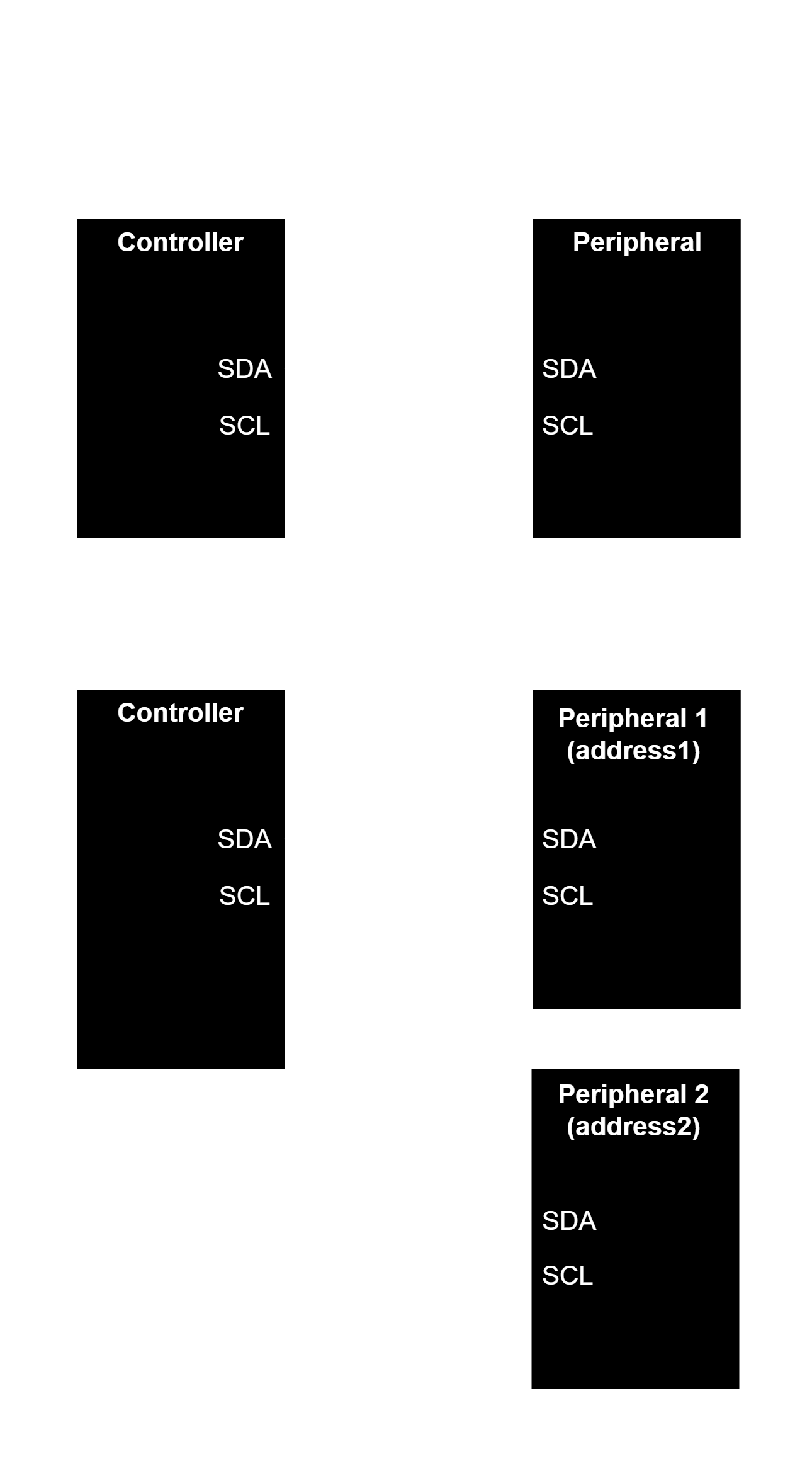 Inter-Integrated Circuit
