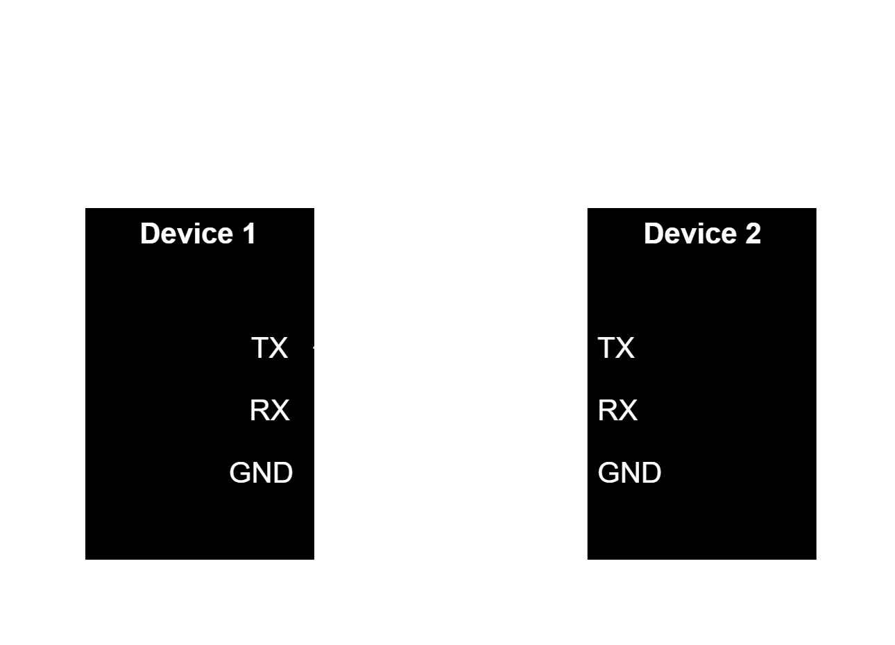 UART