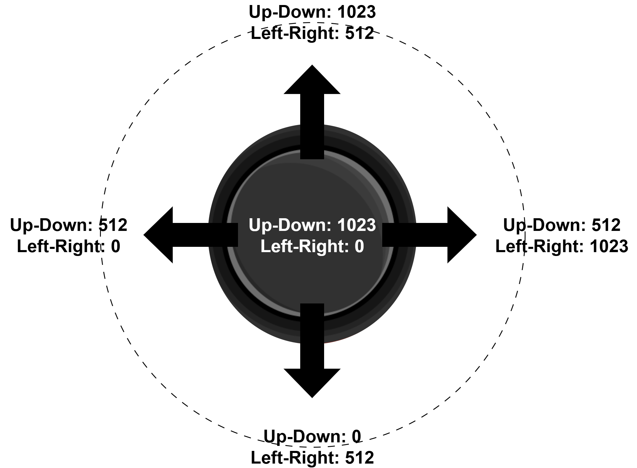 Joystick Values