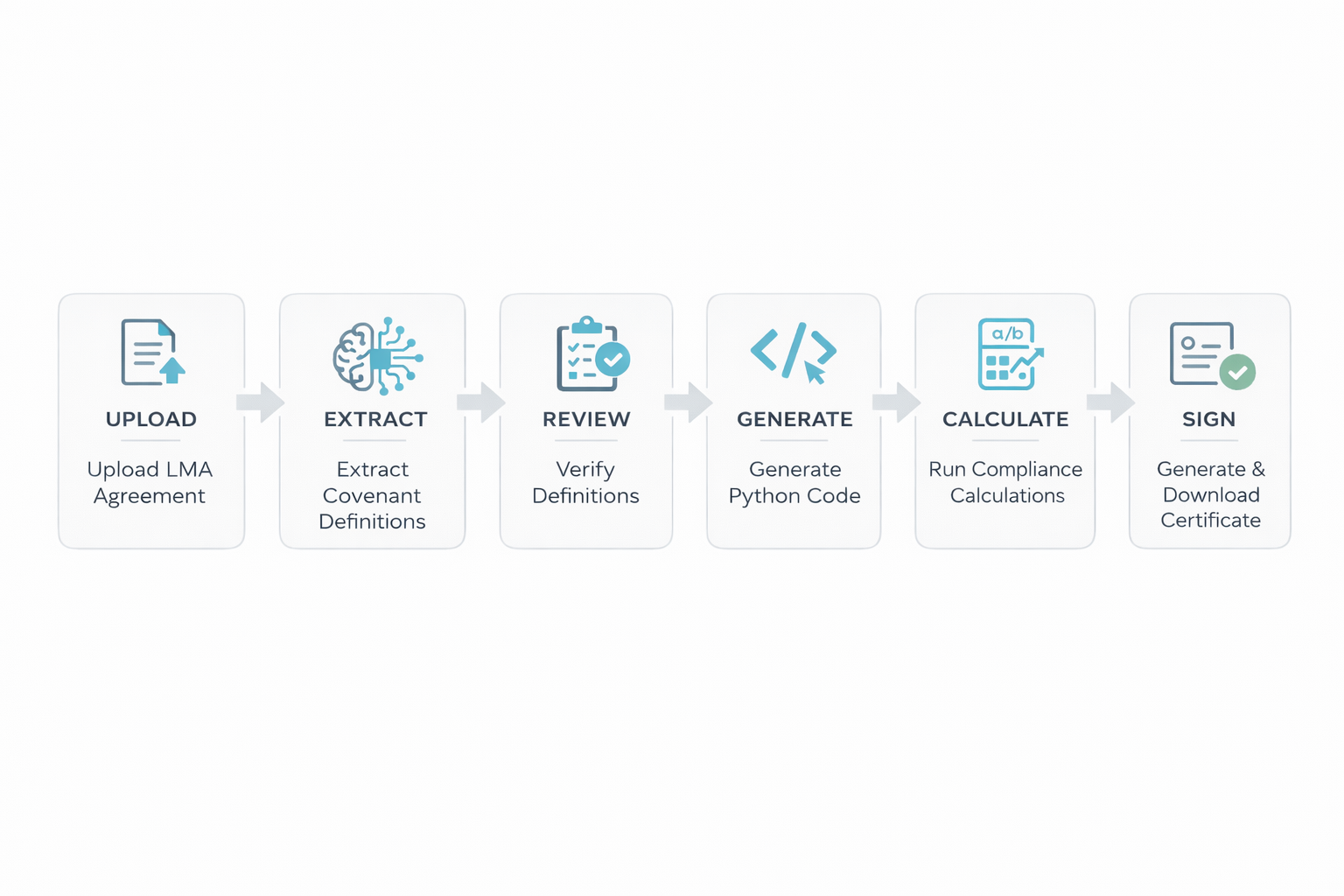 6-Step User Flow