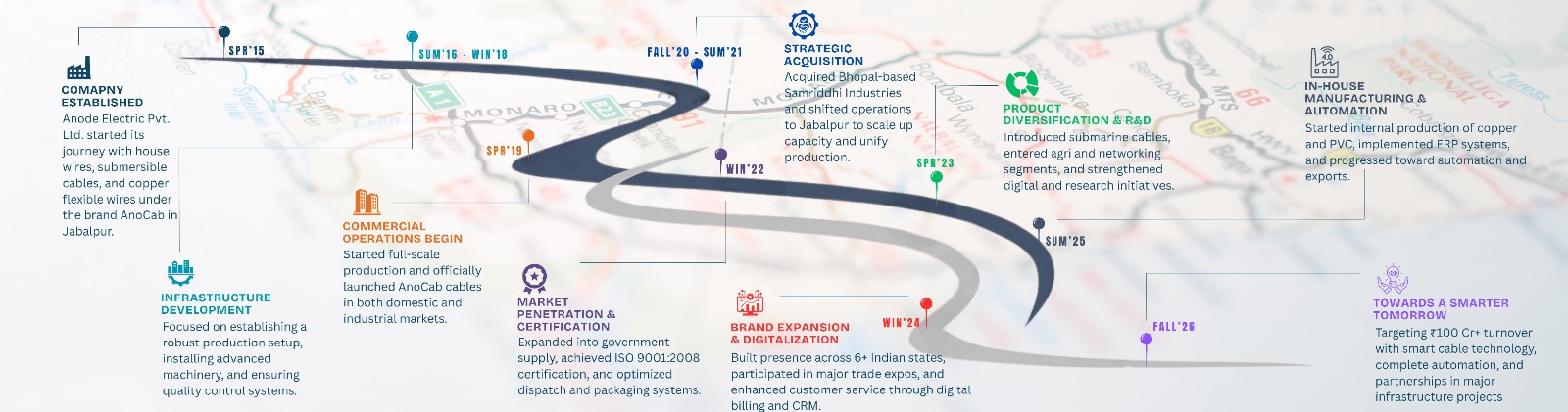 Road Map