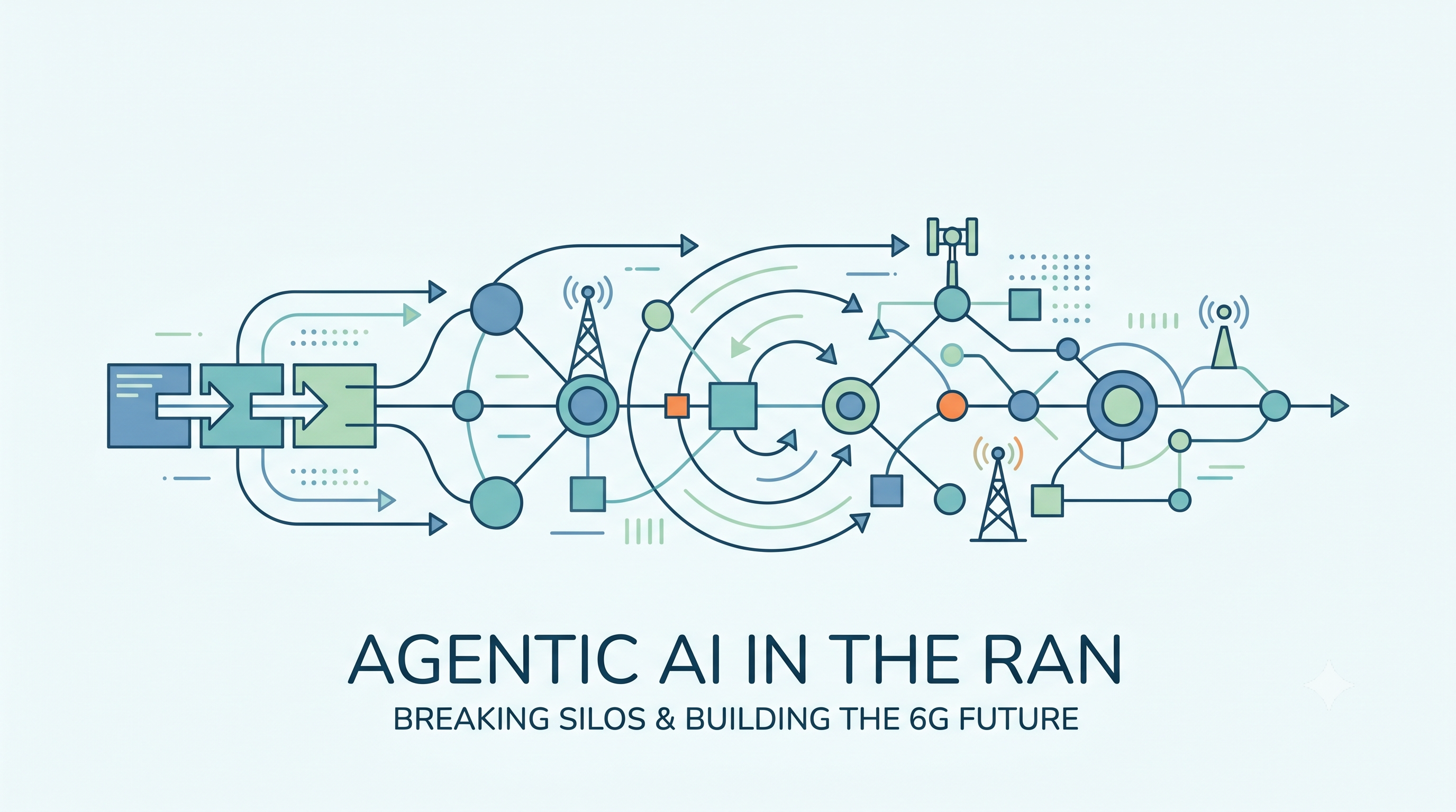 Agentic RAN and opportunities