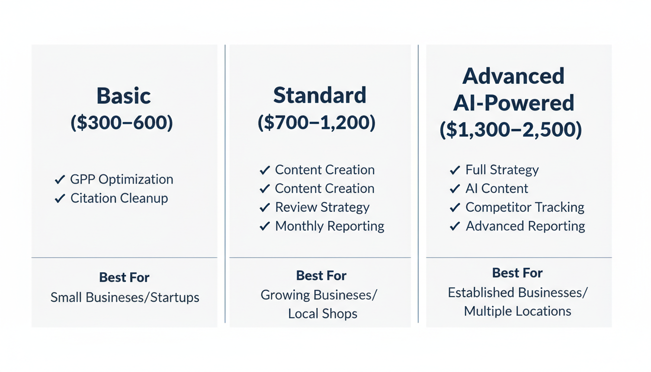 Local SEO service pricing tiers in Montgomery: Basic, Standard, and AI-powered Advanced options compared