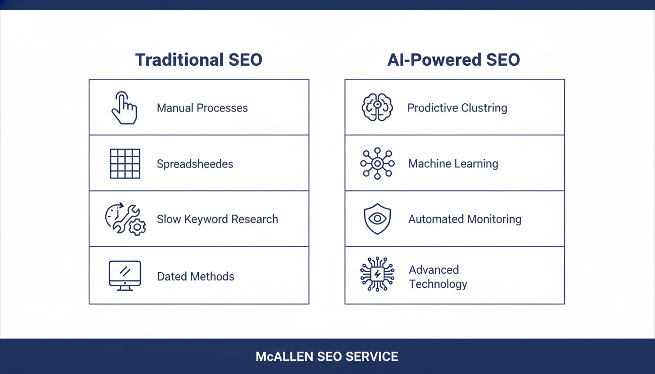 Comparison infographic Traditional vs AI-Powered SEO approaches and benefits