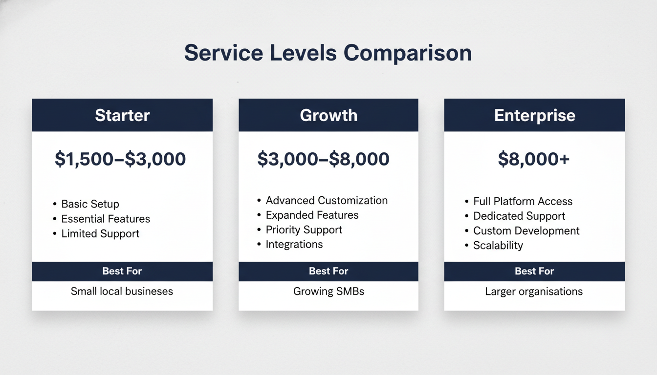 AI marketing pricing tiers comparison: Starter, Growth, Enterprise packages Trenton NJ