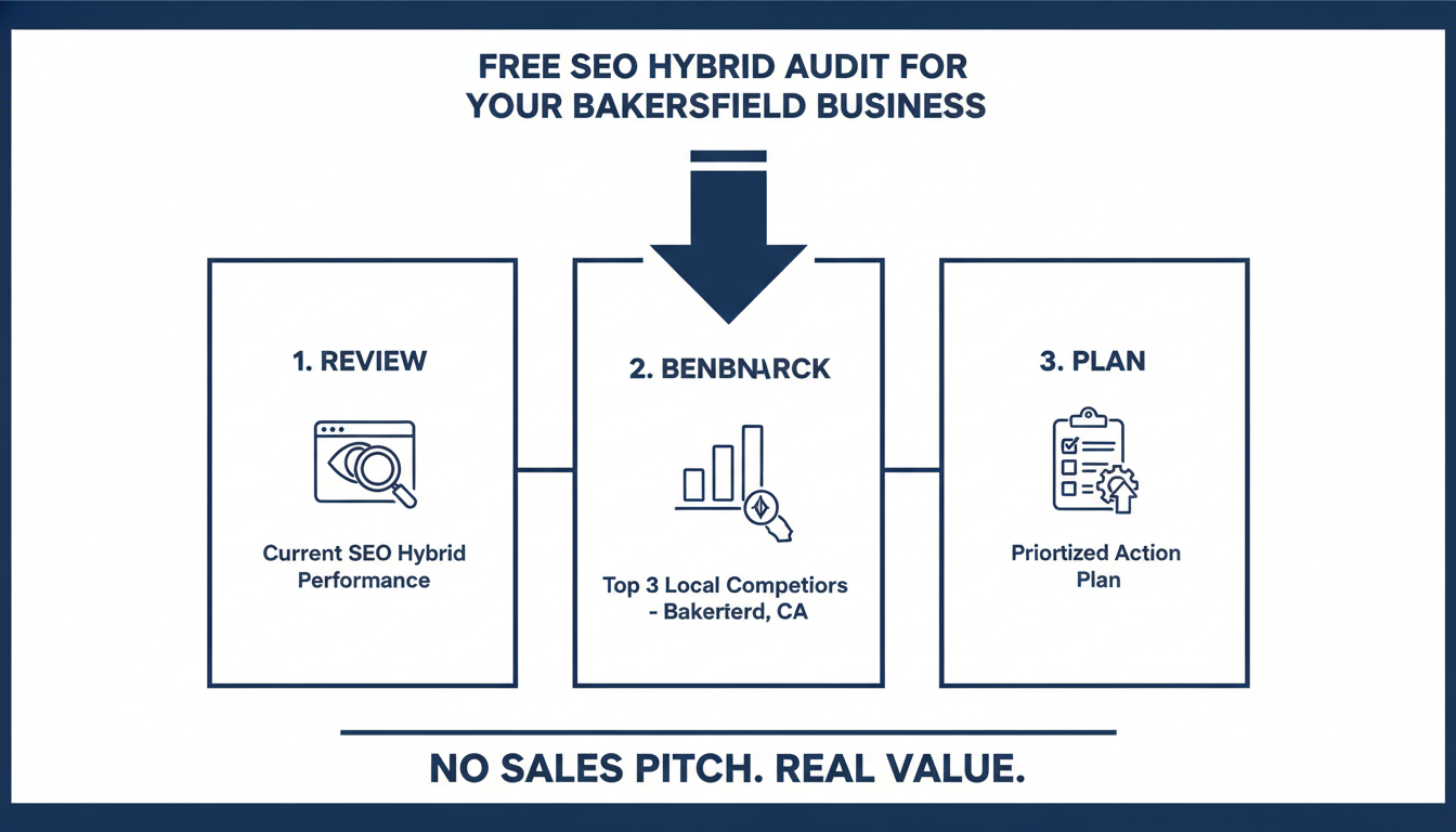 Get a Free SEO Hybrid Audit for Your Bakersfield Business - SEO agency Bakersfield AI in Bakersfield, California