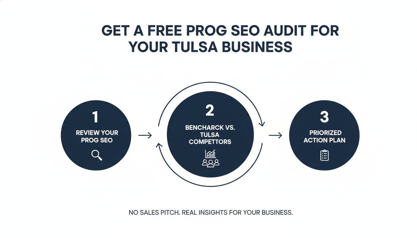 Get a Free Prog SEO Audit for Your Tulsa Business - programmatic SEO agency Tulsa in Tulsa, Oklahoma