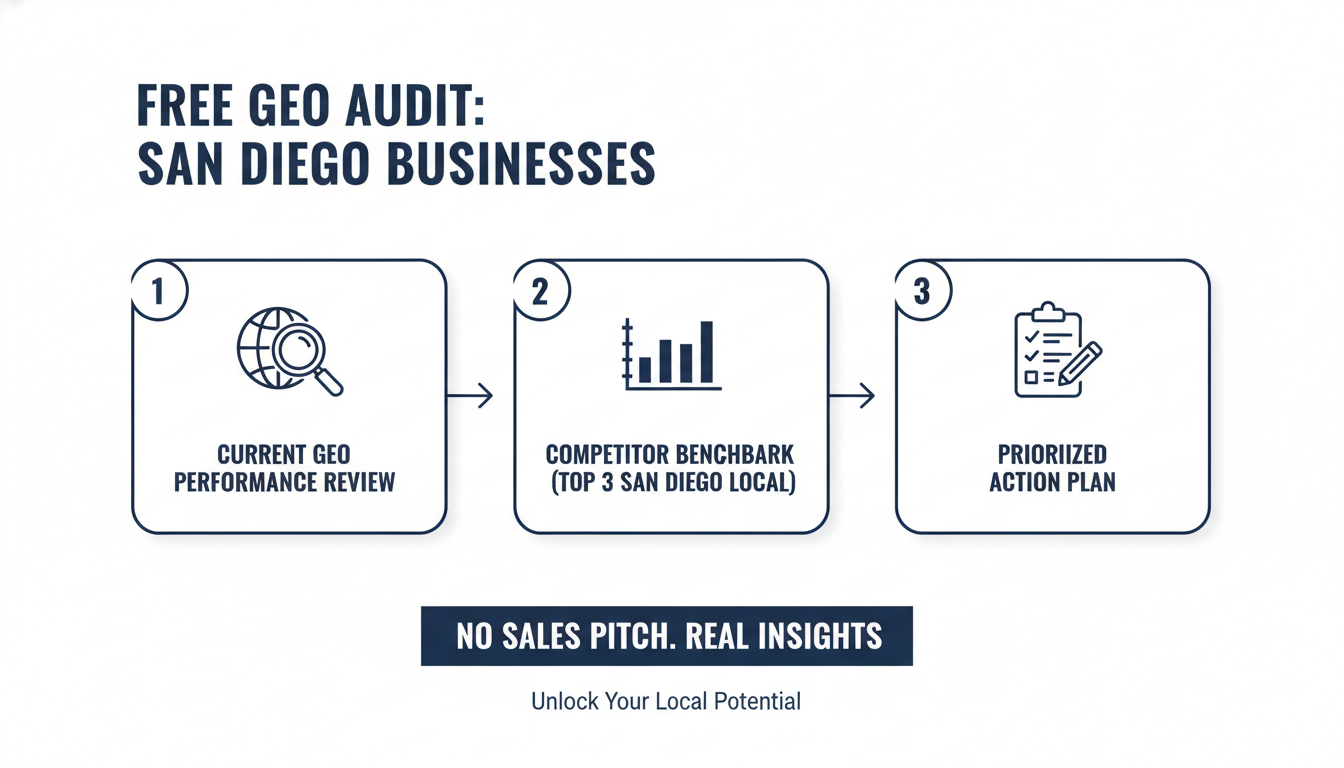 Get a Free GEO Audit for Your San Diego Business - generative AI SEO agency San Diego in San Diego, California