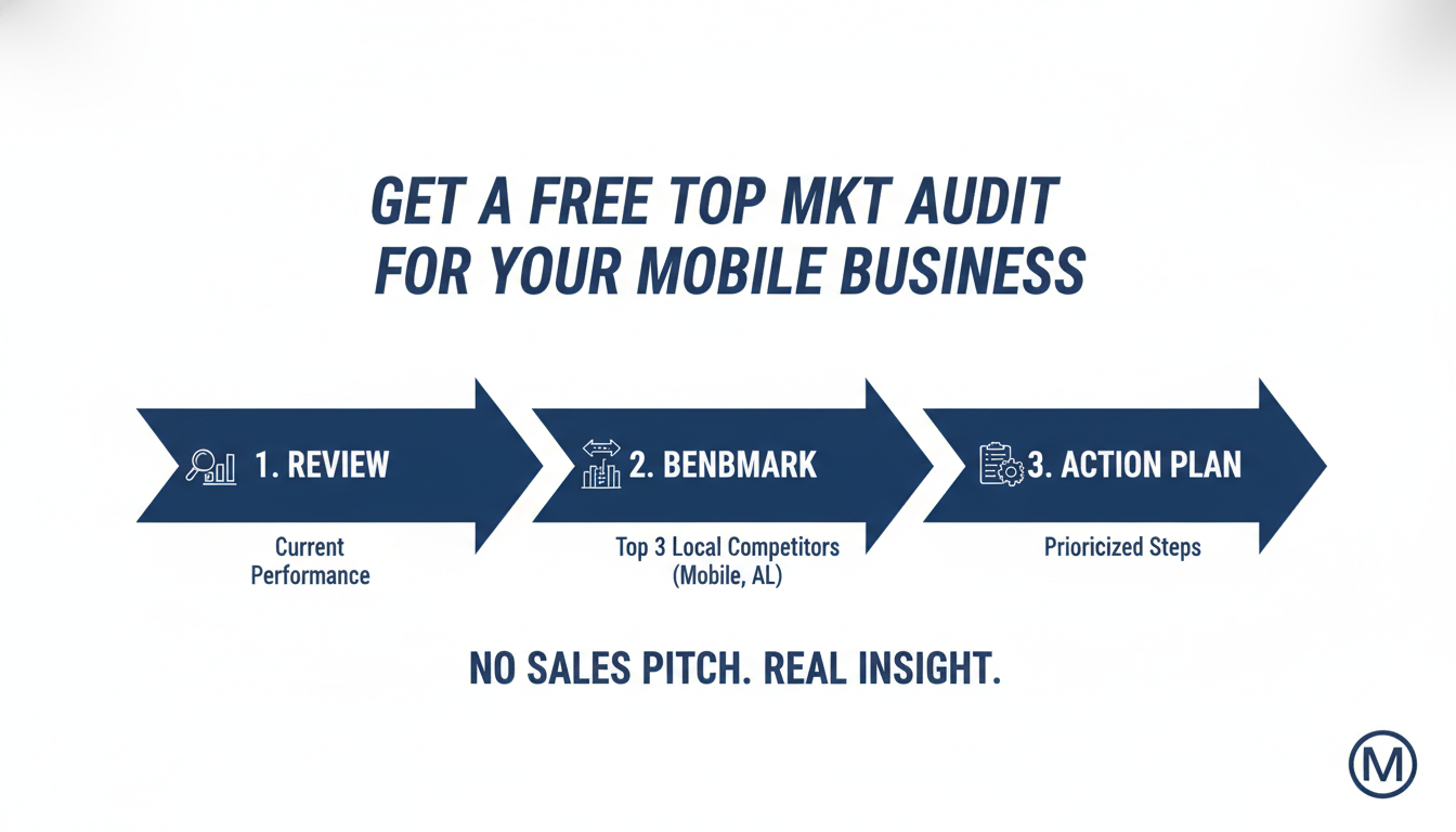 Get a Free Top Mkt Audit for Your Mobile
Business - top AI marketing agency Lafayette LA in Mobile
, AL