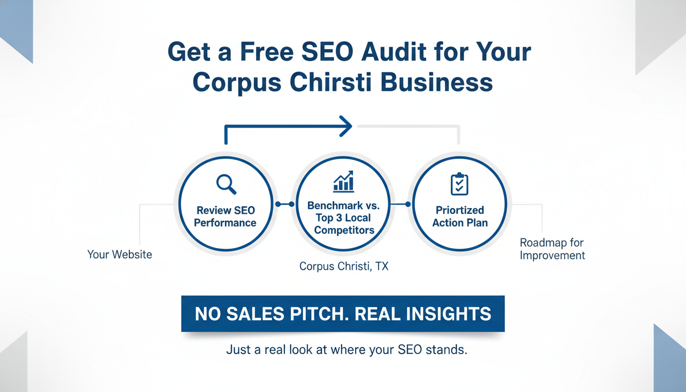 Get a Free SEO Audit for Your Corpus Christi
 Business - AI SEO agency in Ogden UT in Corpus Christi
, TX