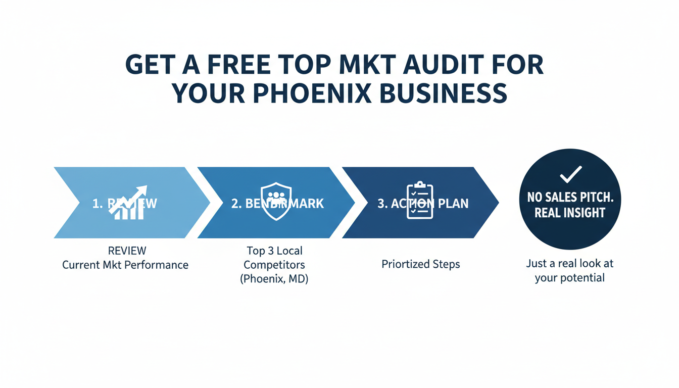Get a Free Top Mkt Audit for Your Phoenix Business - top AI marketing agency Phoenix AZ in Phoenix, Maryland