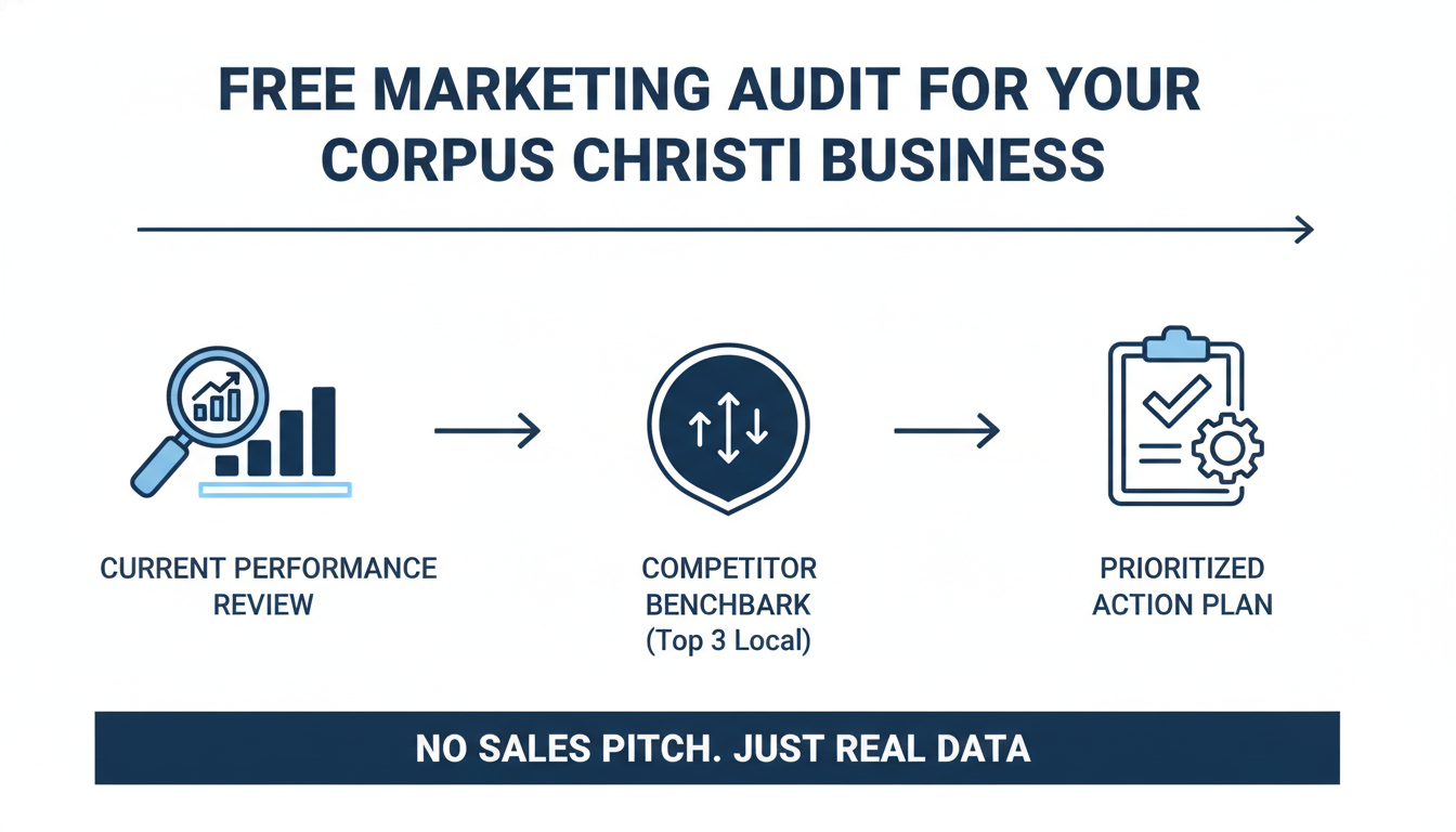Get a Free Marketing Audit for Your Corpus Christi
 Business - AI marketing agency Riverside in Corpus Christi
, TX