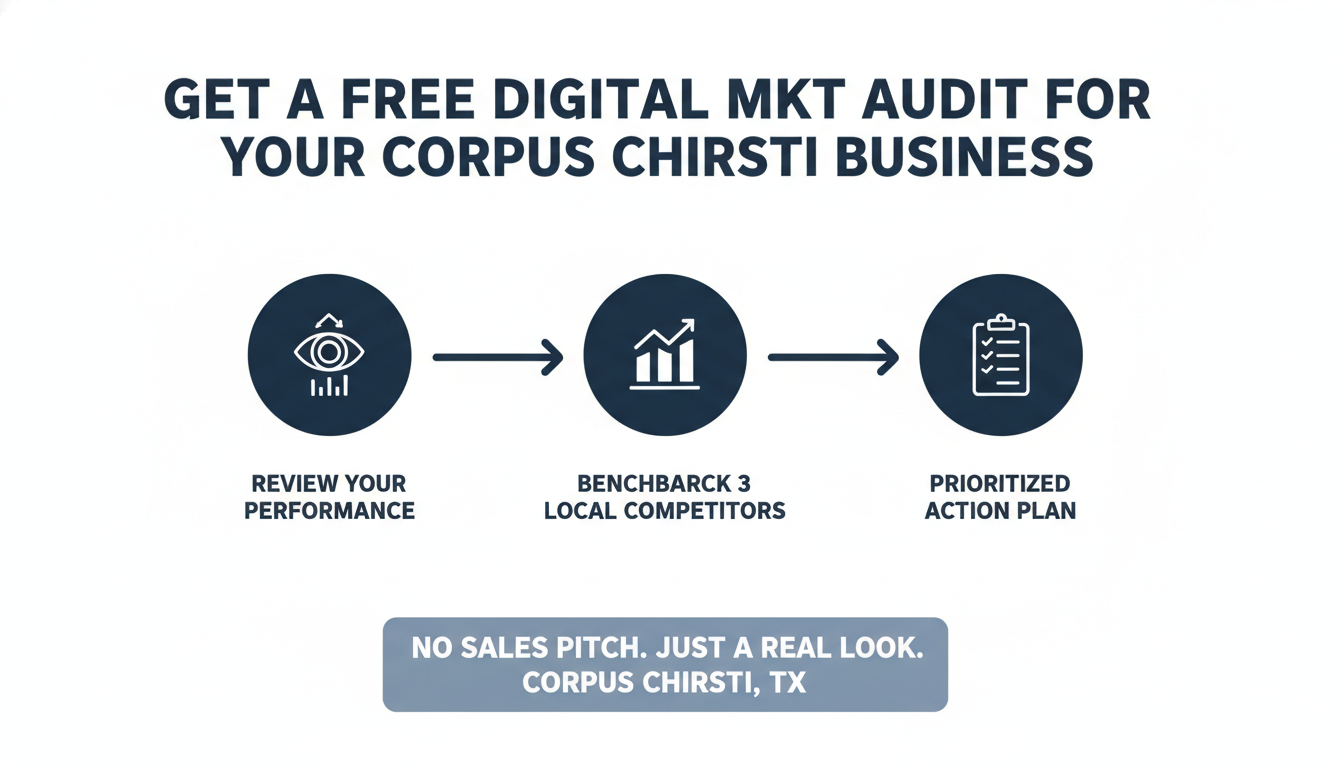 Get a Free Digital Mkt Audit for Your Corpus Christi
 Business - AI digital marketing agency Corpus Christi TX in Corpus Chri