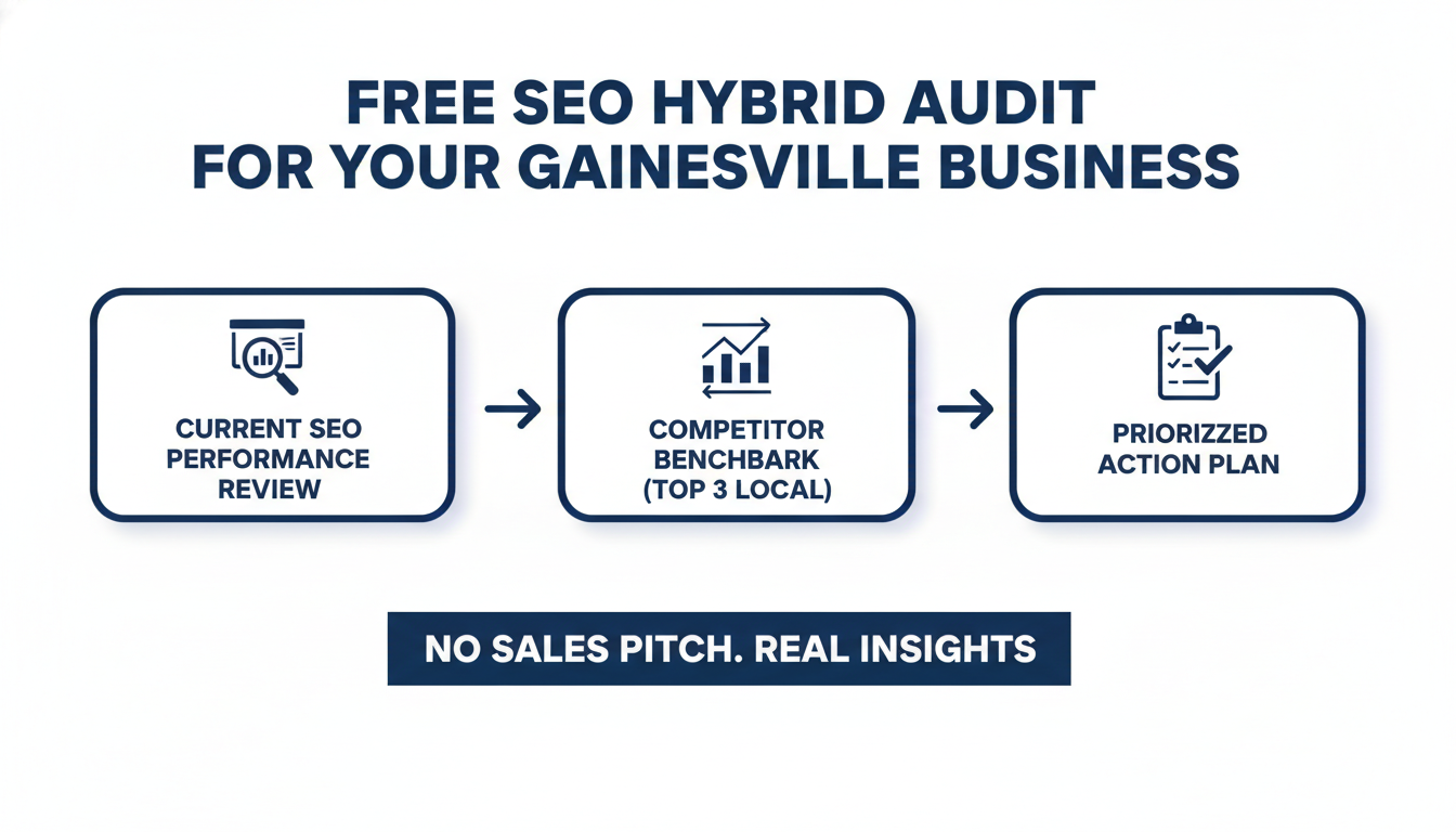 Get a Free SEO Hybrid Audit for Your Gainesville
Business - SEO agency Gainesville AI in Gainesville
, FL