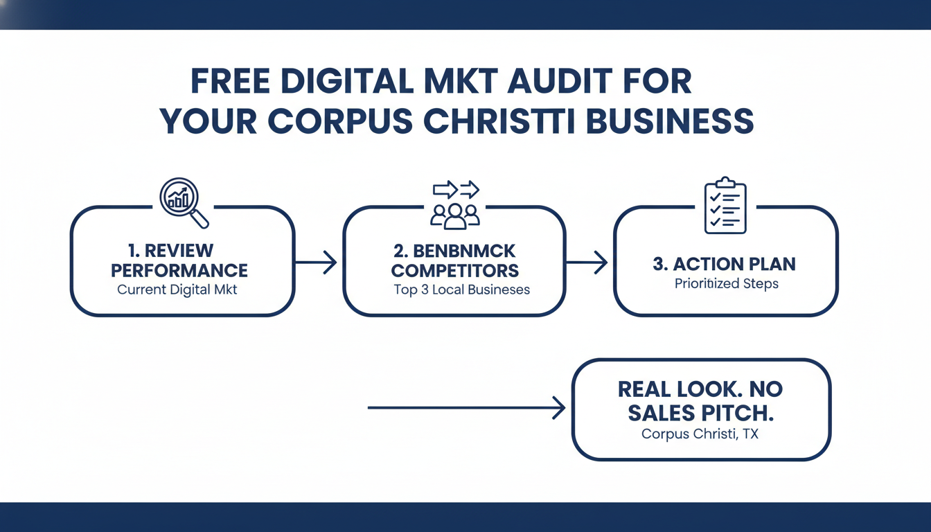 Get a Free Digital Mkt Audit for Your Corpus Christi
 Business - AI digital marketing agency Fort Wayne in Corpus Christi
, T