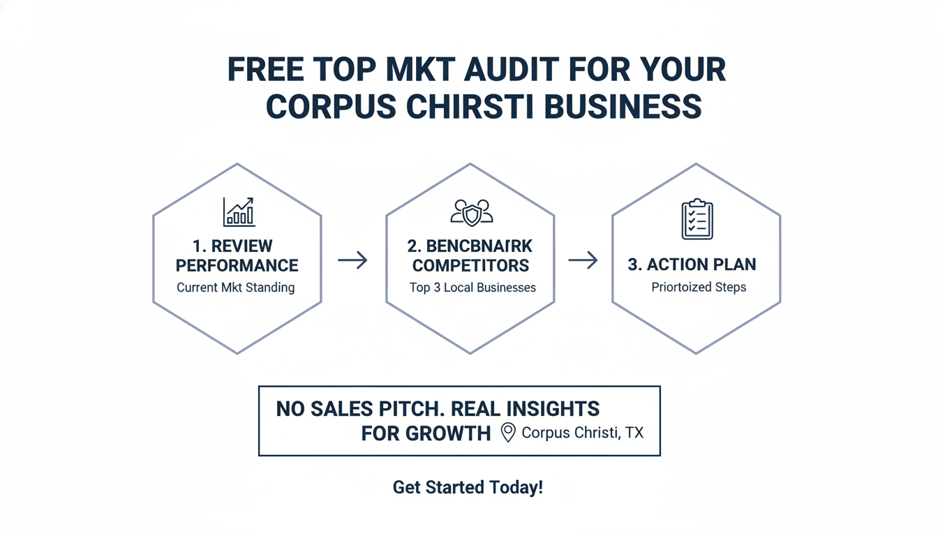 Get a Free Top Mkt Audit for Your Corpus Christi
 Business - top AI marketing agency Lakeland FL in Corpus Christi
, TX