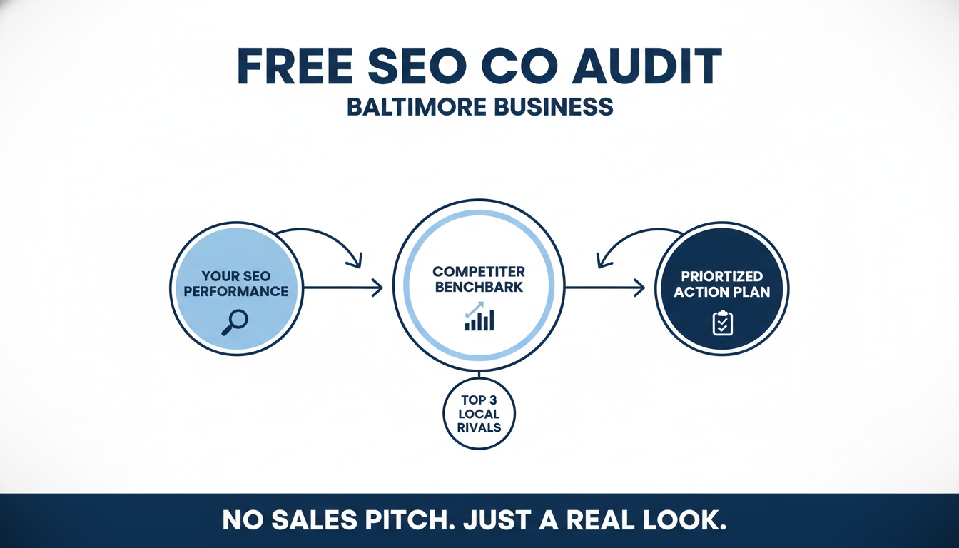 Get a Free SEO Co Audit for Your Baltimore Business - AI SEO company Baltimore in Baltimore, Maryland