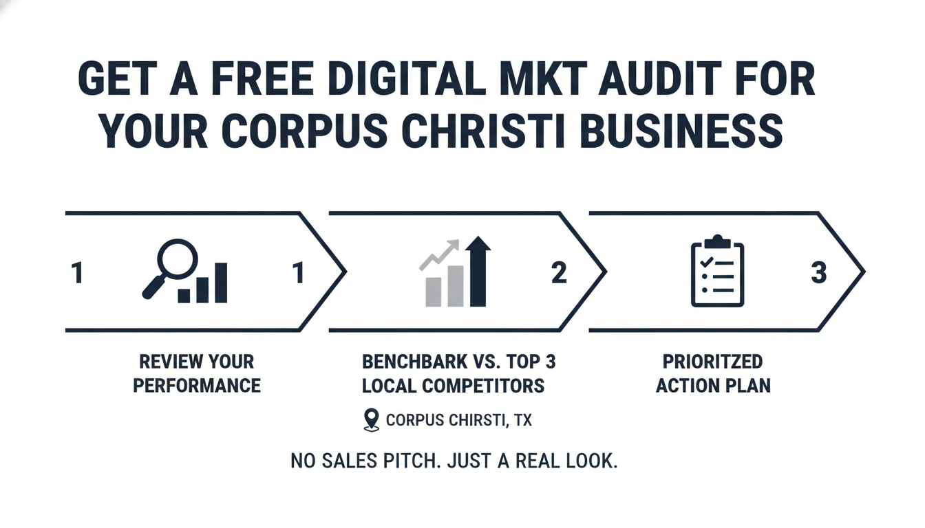 Get a Free Digital Mkt Audit for Your Corpus Christi
Business - AI digital marketing agency Waco in Corpus Christi
, TX