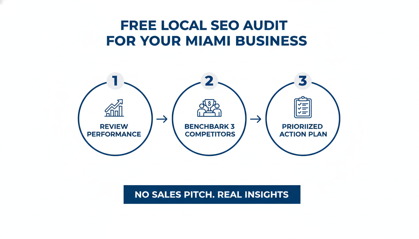 Get a Free Local SEO Audit for Your Miami Business - local SEO AI agency Miami in Miami, Florida