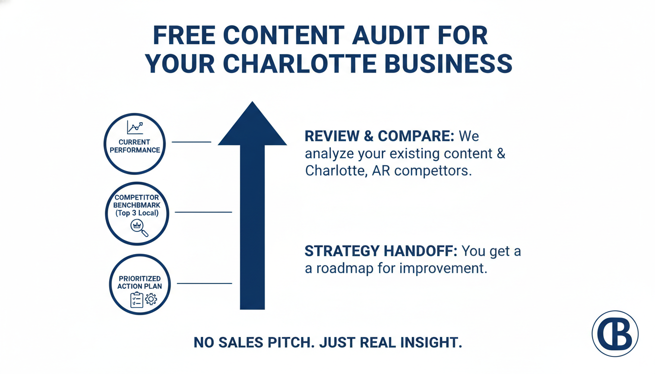 Get a Free Content Audit for Your Charlotte Business - AI content marketing agency Charlotte in Charlotte, Arkansas