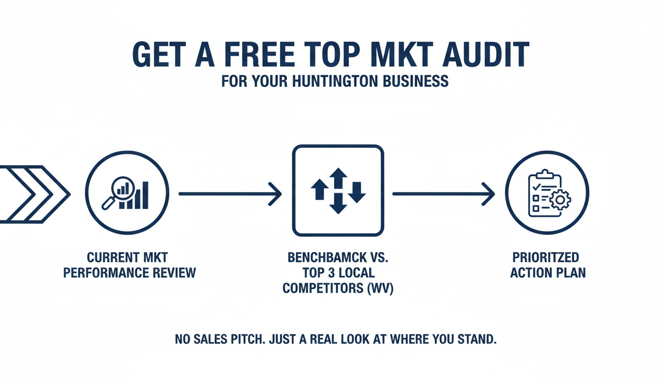 Get a Free Top Mkt Audit for Your Huntington
Business - top AI marketing agency Birmingham AL in Huntington
, WV