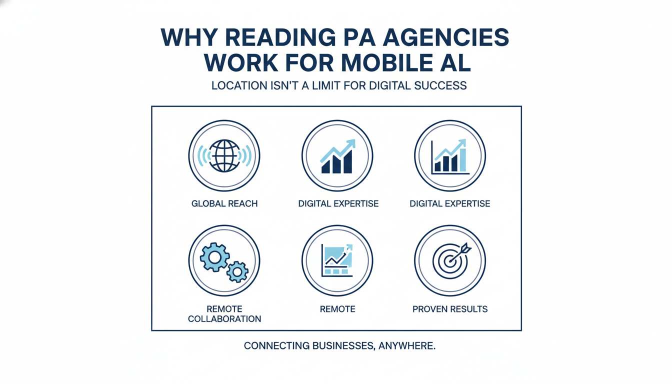 Why Reading PA Agencies Work for Mobile AL - AI SEO agency in Reading PA in Mobile
, AL