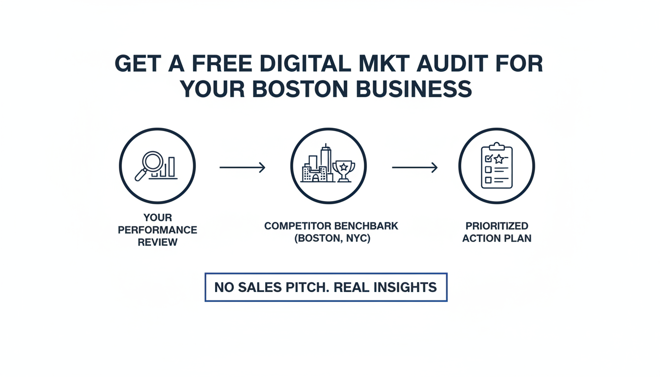 Get a Free Digital Mkt Audit for Your Boston Business - AI digital marketing agency Boston MA in Boston, New York