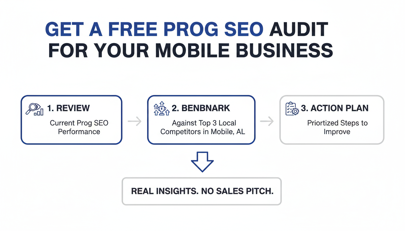 Get a Free Prog SEO Audit for Your Mobile
 Business - programmatic SEO agency Albany in Mobile
, AL
