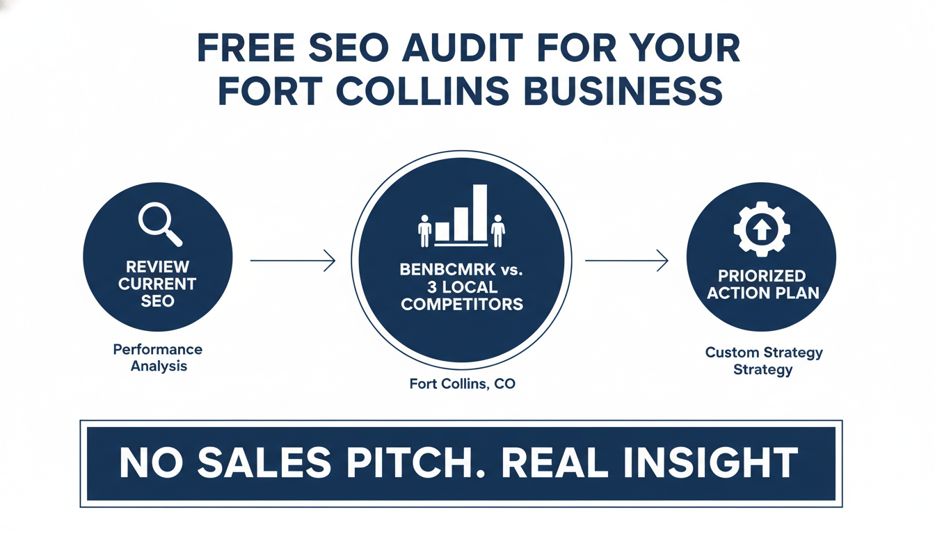 Get a Free SEO Best Audit for Your Fort Collins
 Business - best AI SEO agency in Fort Collins in Fort Collins
, CO