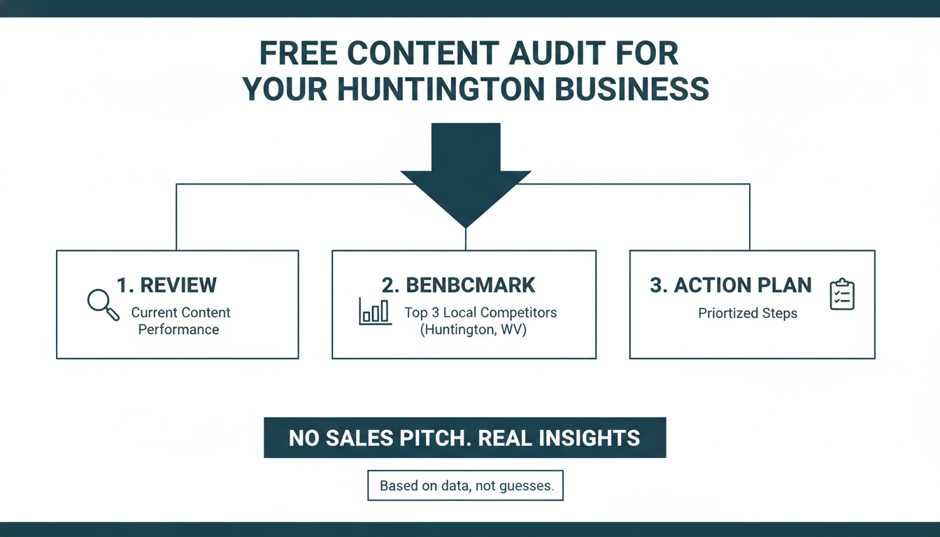 Get a Free Content Audit for Your Huntington
 Business - AI content marketing agency Atlantic City in Huntington
, WV