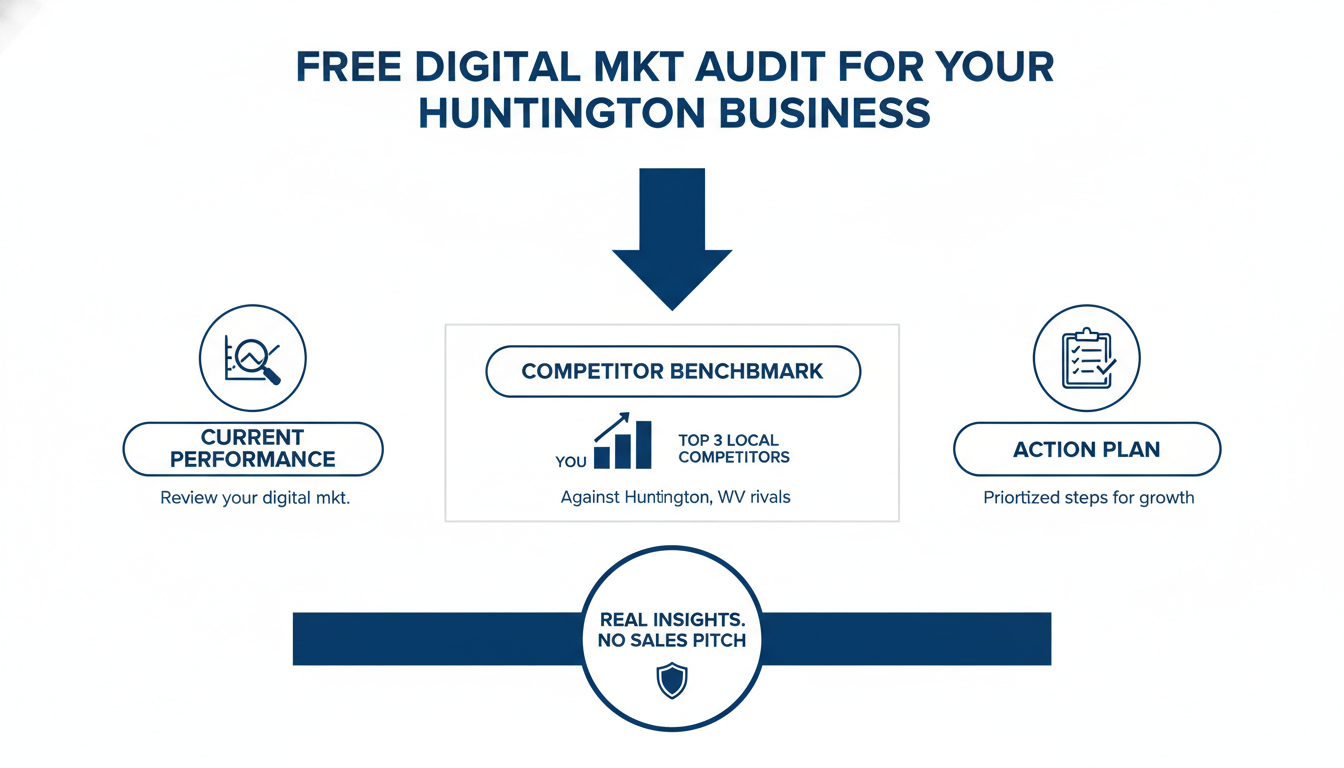 Get a Free Digital Mkt Audit for Your Huntington
 Business - AI digital marketing agency Deltona FL in Huntington
, WV
