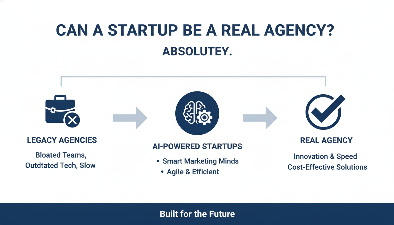 Can a Startup Be a Real Agency? - AI digital marketing agency Deltona FL in Huntington
, WV
