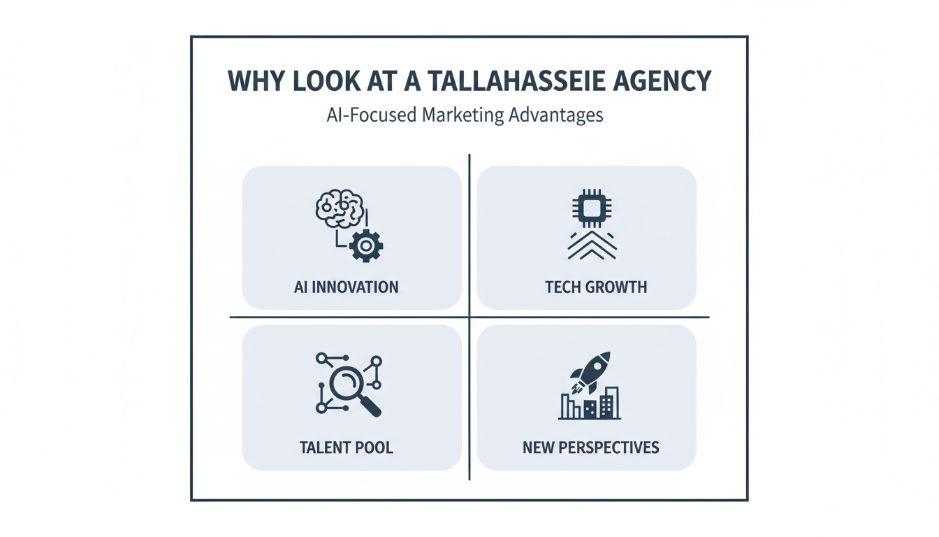 Why Look at a Tallahassee Agency - AI digital marketing agency Tallahassee FL in Mobile
, AL