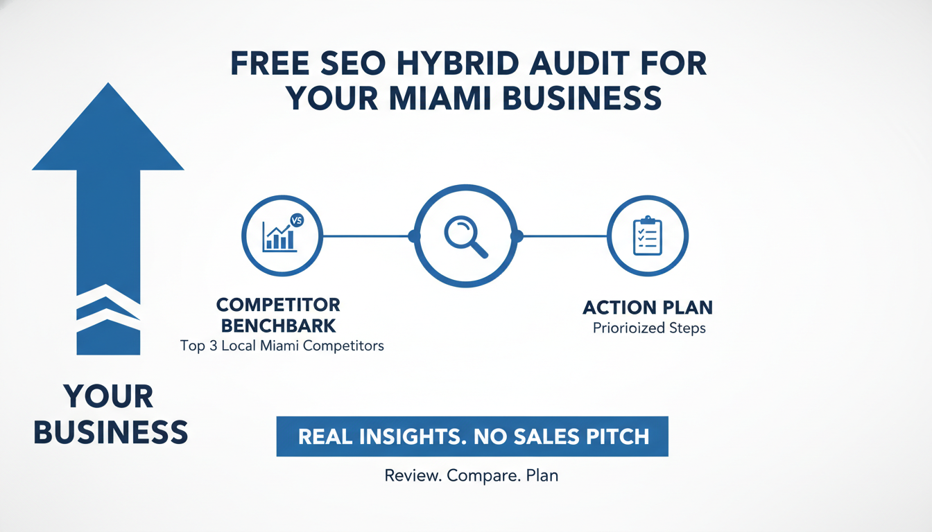 Get a Free SEO Hybrid Audit for Your Miami Business - SEO agency Miami AI in Miami, Florida