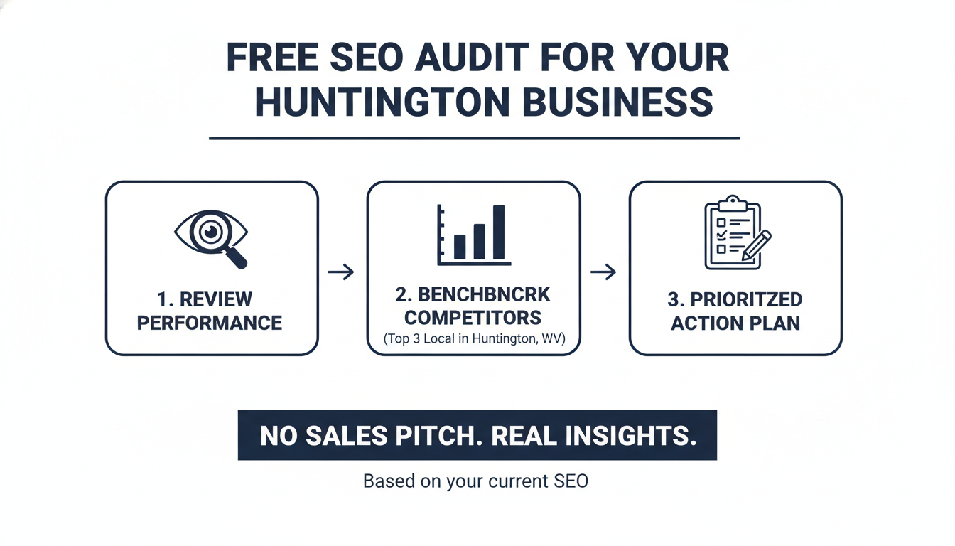 Get a Free SEO Audit for Your Huntington
 Business - AI SEO agency in Anchorage AK in Huntington
, WV