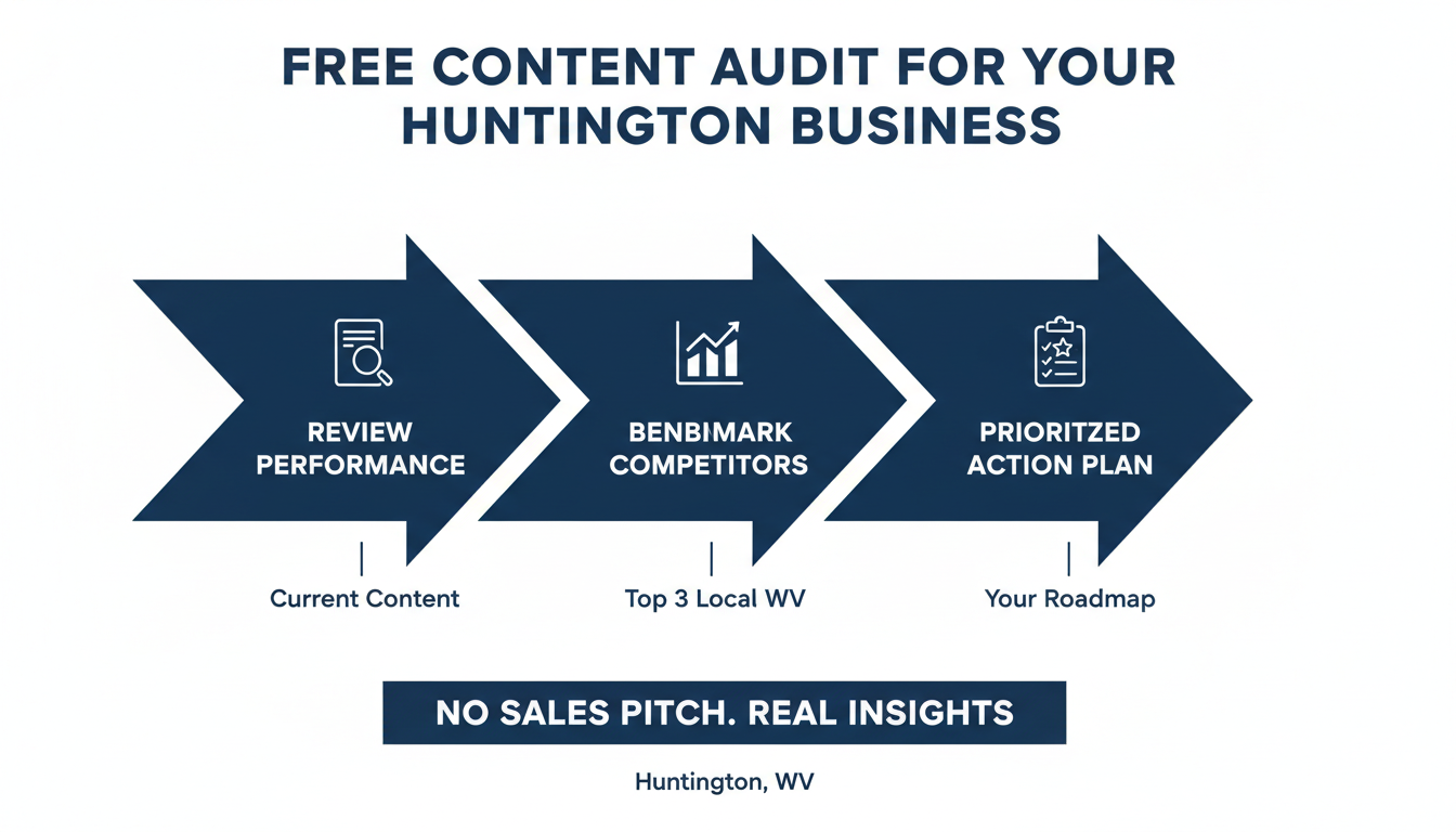 Get a Free Content Audit for Your Huntington
 Business - AI content marketing agency Atlantic City in Huntington
, WV